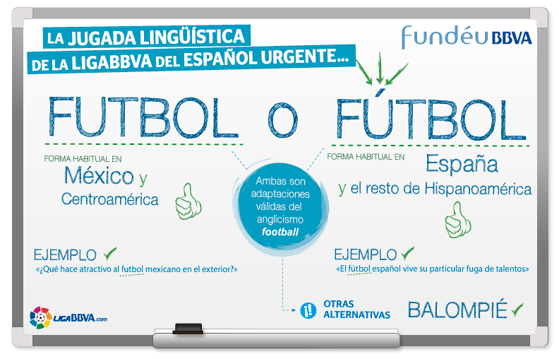 Futbol o Fútbol
