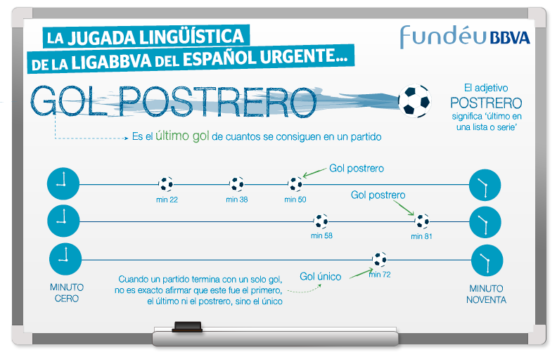 Gol Postrero