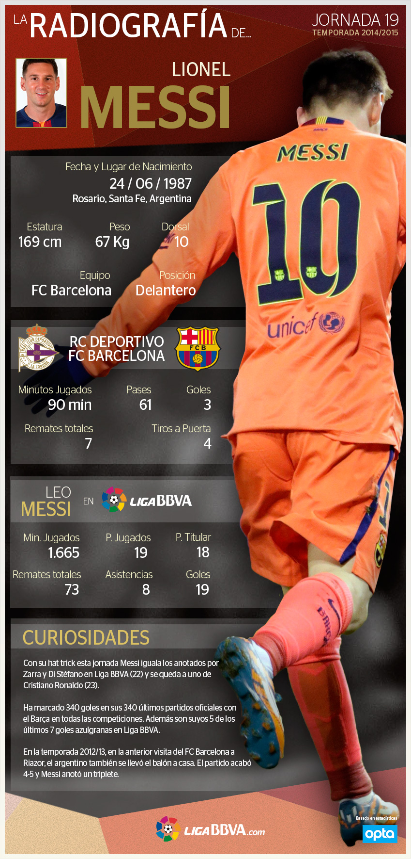 Radiografía Messi - Jornada 19 Radiografía Messi - Jornada 19