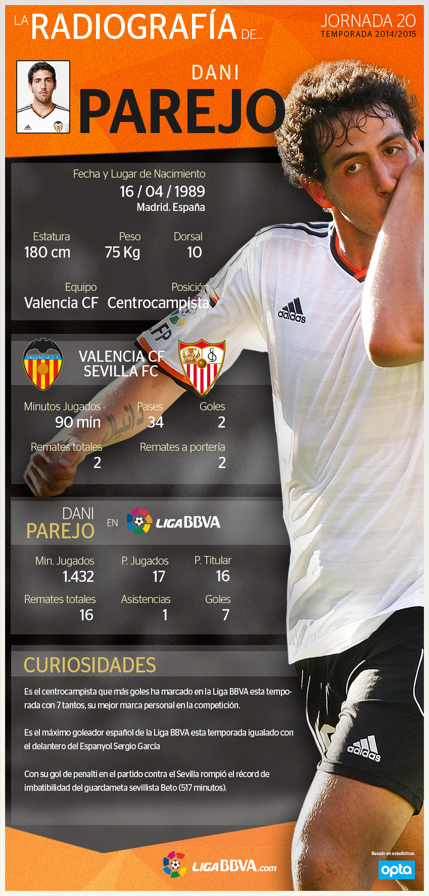 Radiografía Dani Parejo - Jornada 20 Radiografía Dani Parejo - Jornada 20
