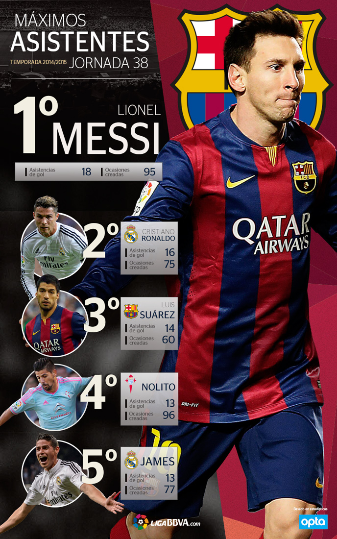 Ranking asistencias Ranking asistencias