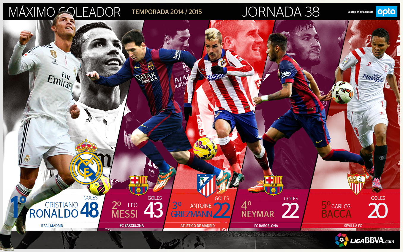 Ranking goleadores Ranking goleadores