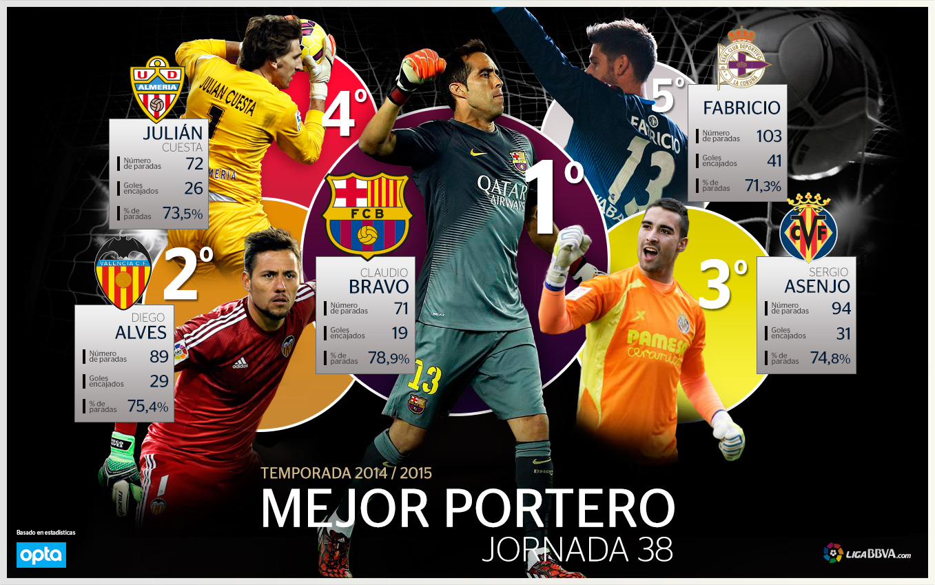 Ranking porteros Ranking porteros