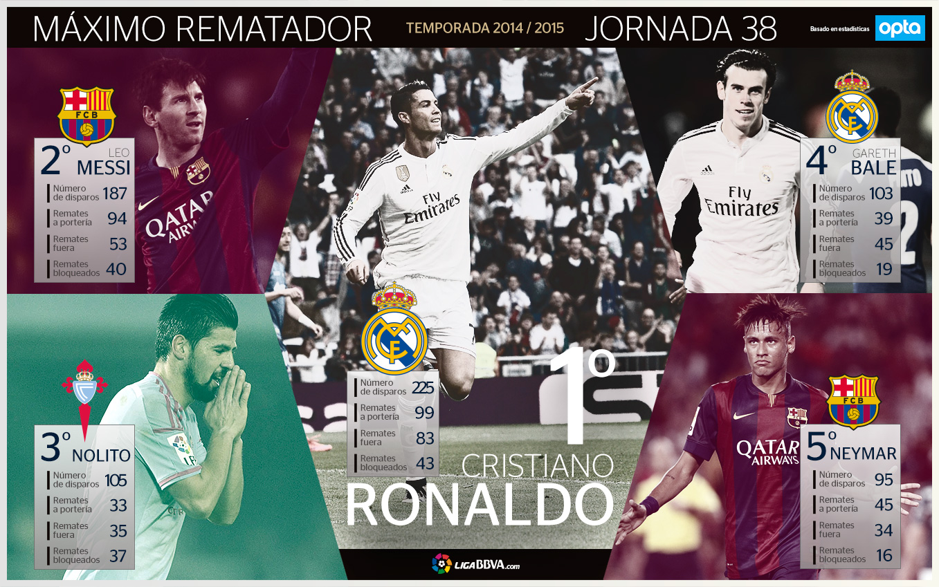 Ranking rematadores